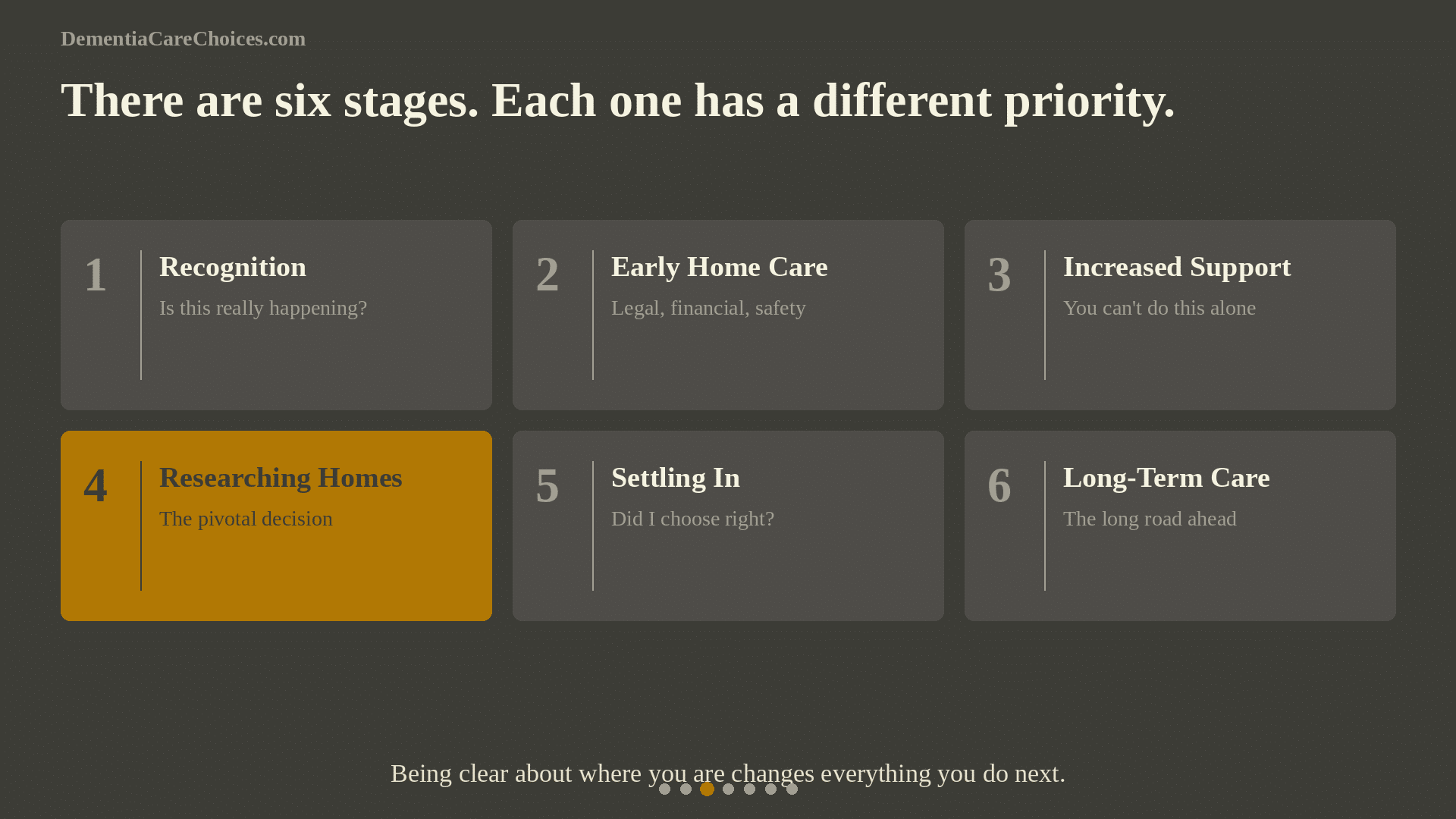 There are six stages. Each one has a different priority.