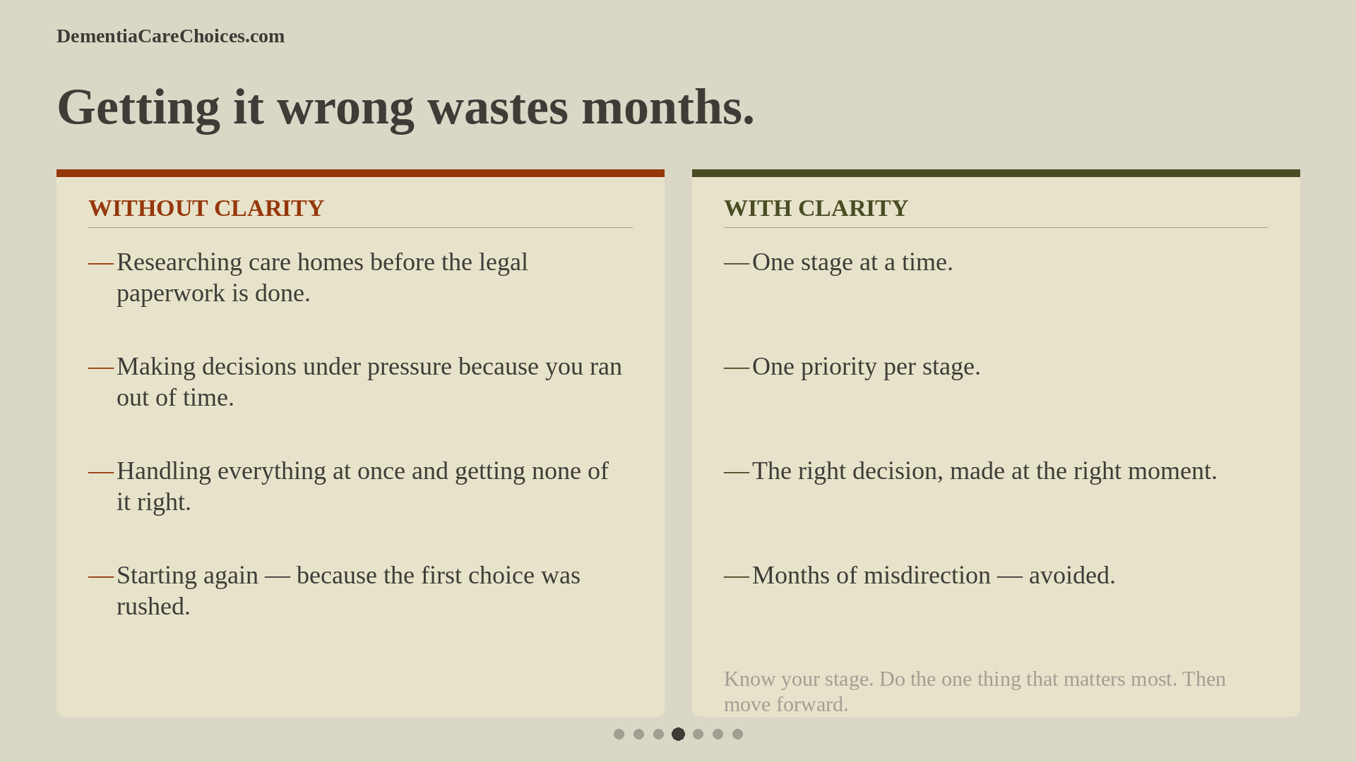Getting it wrong wastes months